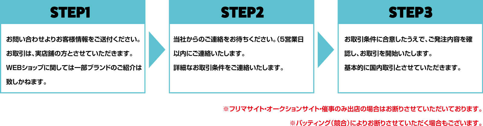 新規取引の流れ（小売業者様・卸業者様）